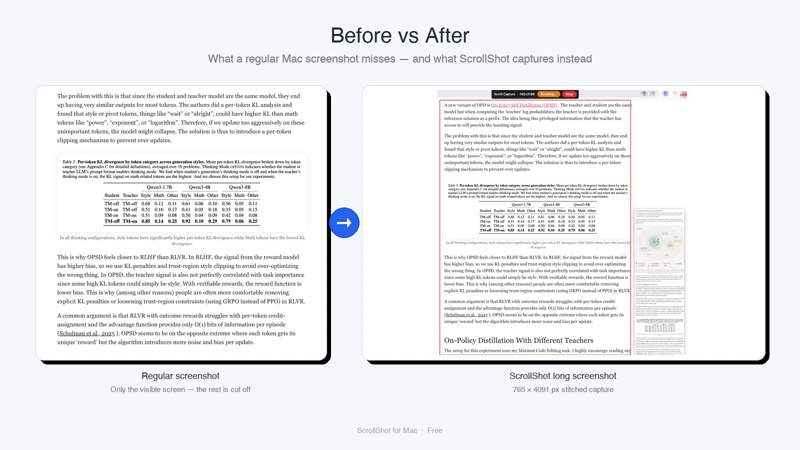 A regular one-screen Mac screenshot next to a ScrollShot 765 × 4091 px scrolling capture of the same content