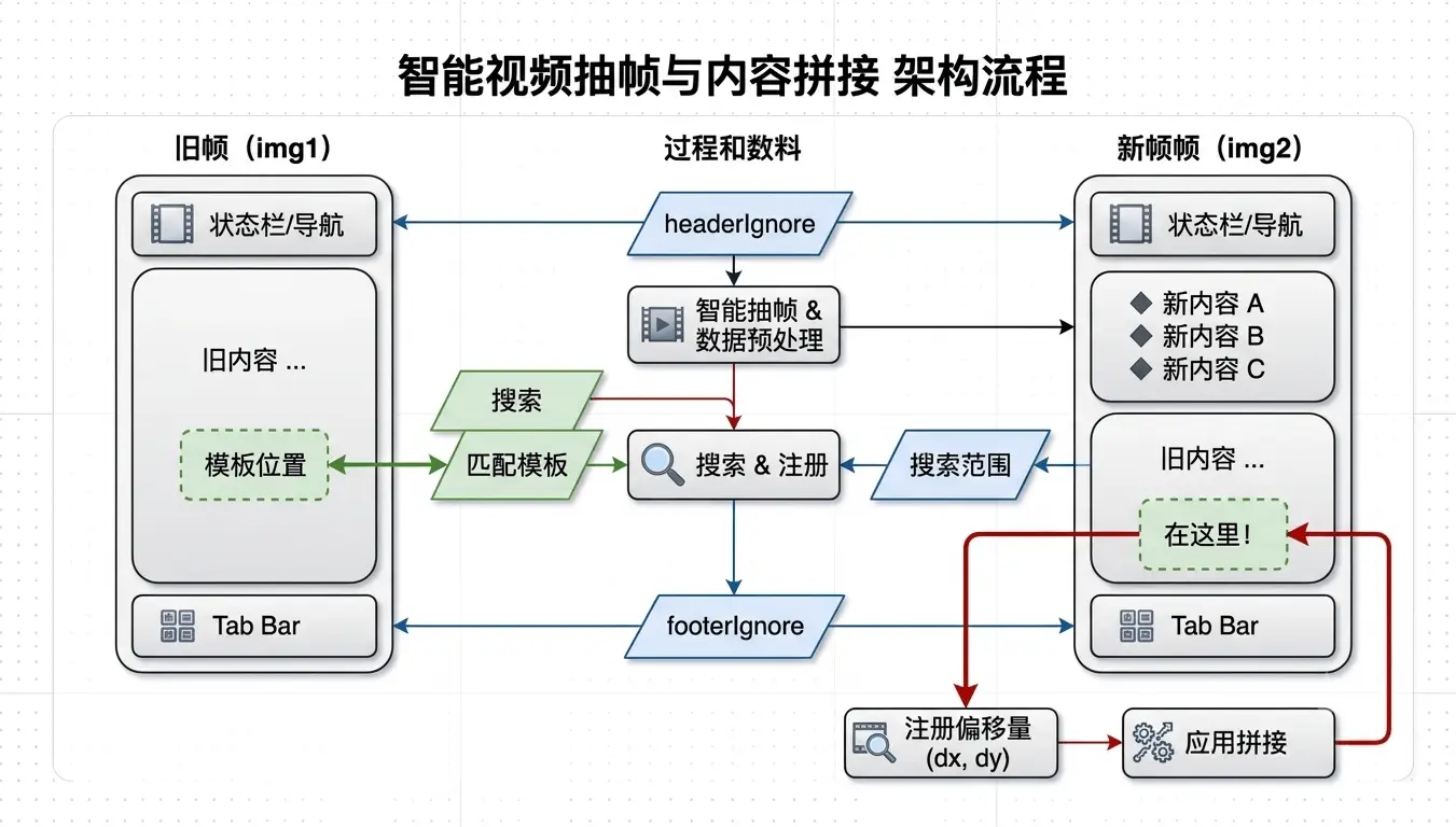 反向匹配示意图