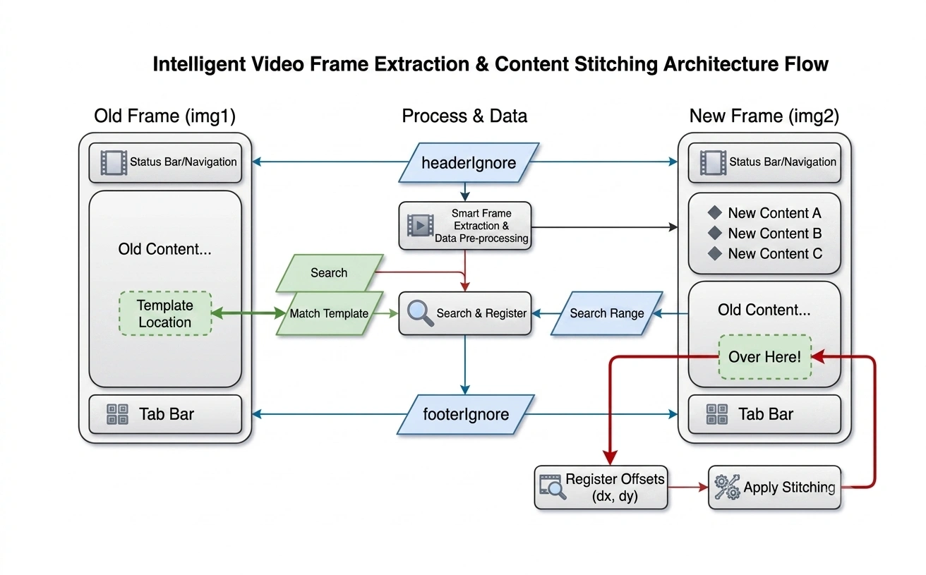 Reverse matching diagram