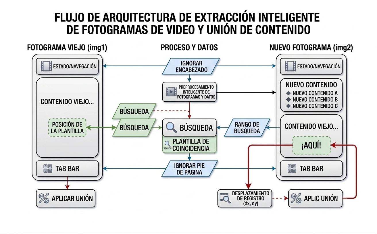 Diagrama de matching inverso