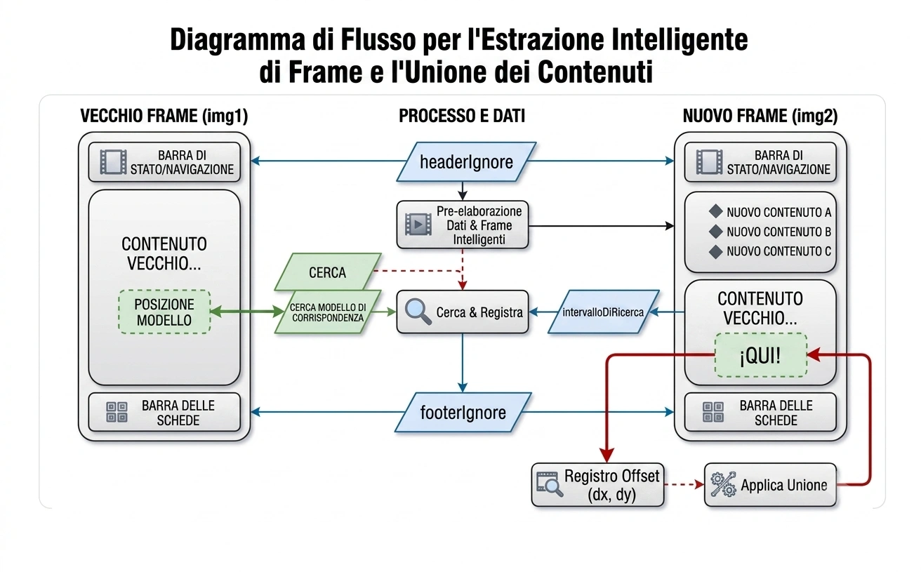 Diagramma di matching inverso