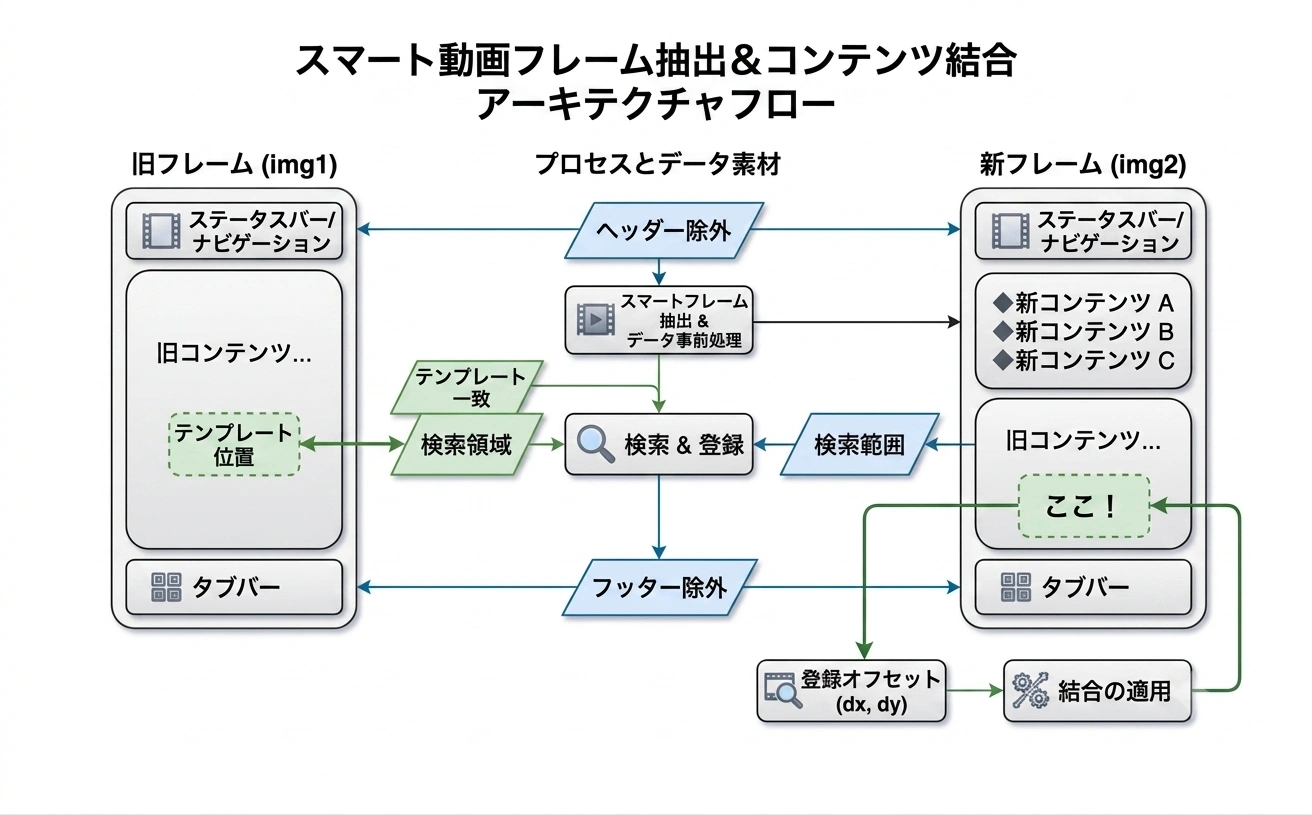 逆方向マッチング図